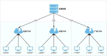 个人挂机cdn  第1张