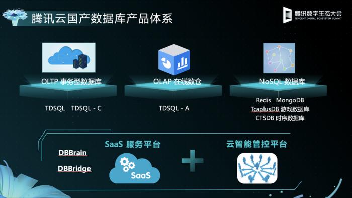 腾讯云 TDSQL-C 1核1G 云原生数据库 1核1GB 1.2元/1月  第1张