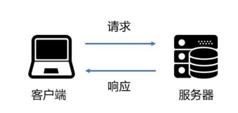 服务器接入协议涉及哪些关键要素？