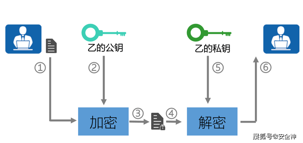 数据库密码加密解密技术，如何确保数据安全？