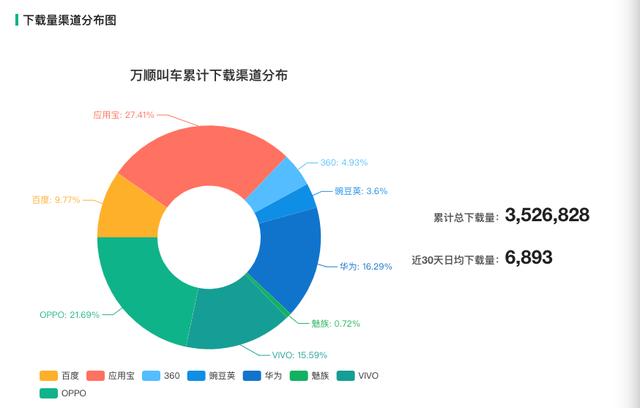 第三方统计平台