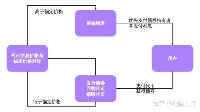 安全电子交易工作原理，如何确保在线支付的安全性？