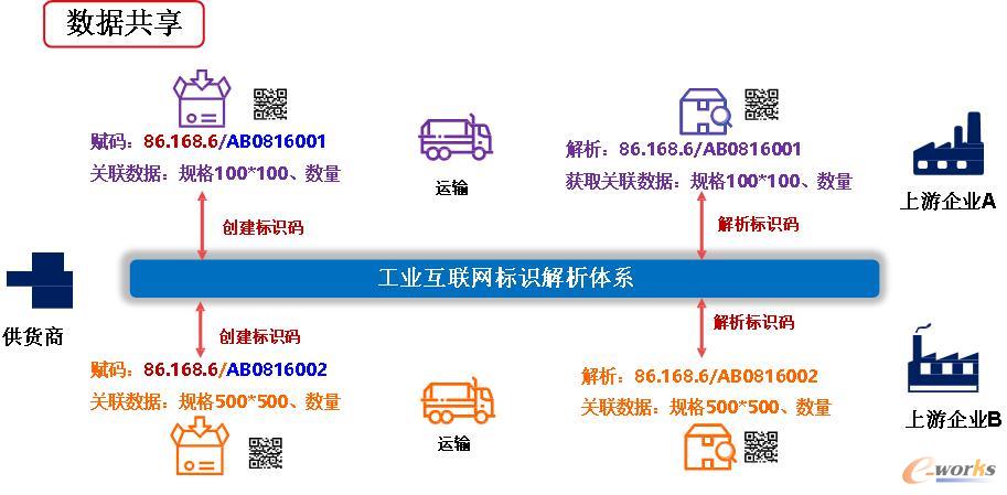 十大工业互联网标识解析二级节点正式上线 重庆工业互联网加速前进  第1张