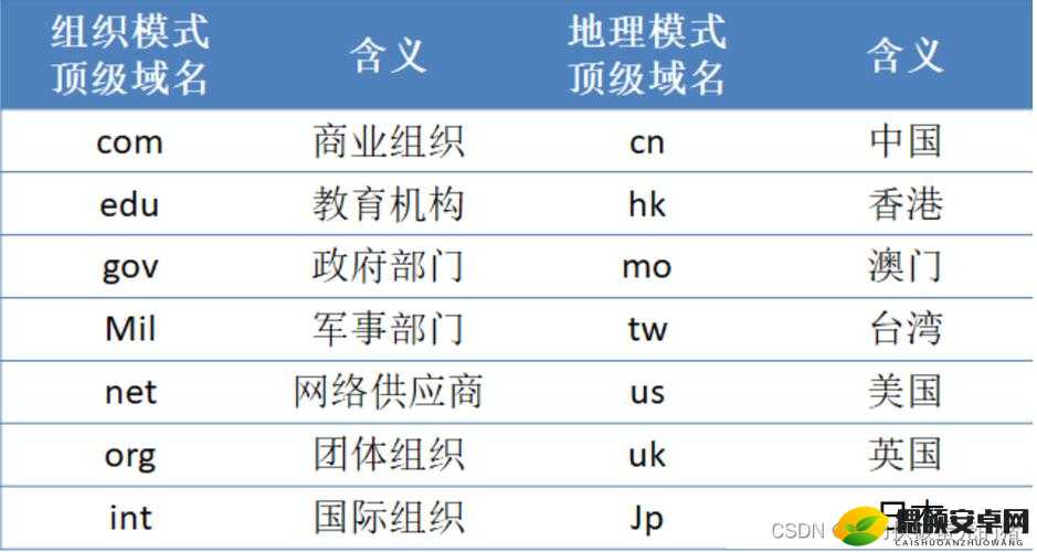 group域名哪些公司在使用  第1张