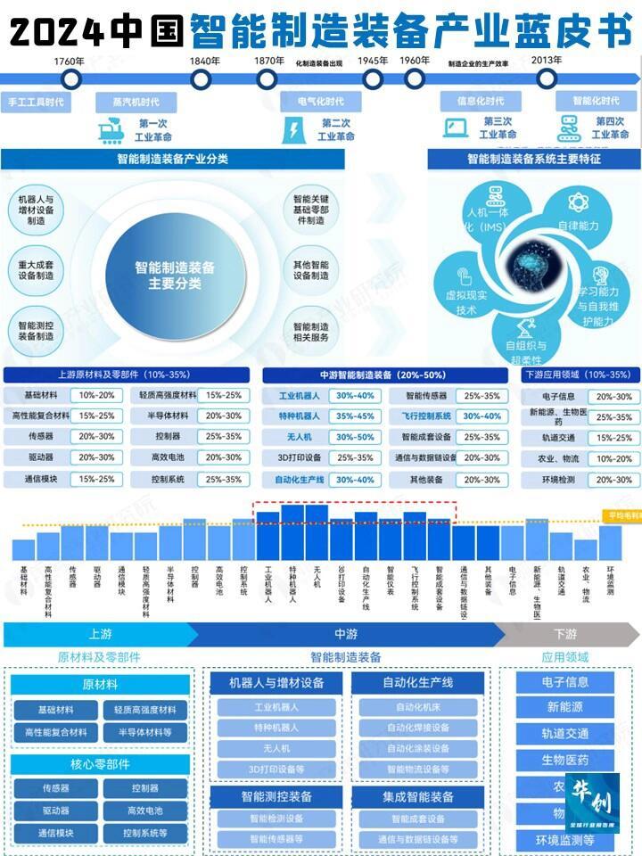创业板上的智能制造股票有哪些值得关注的投资机会？