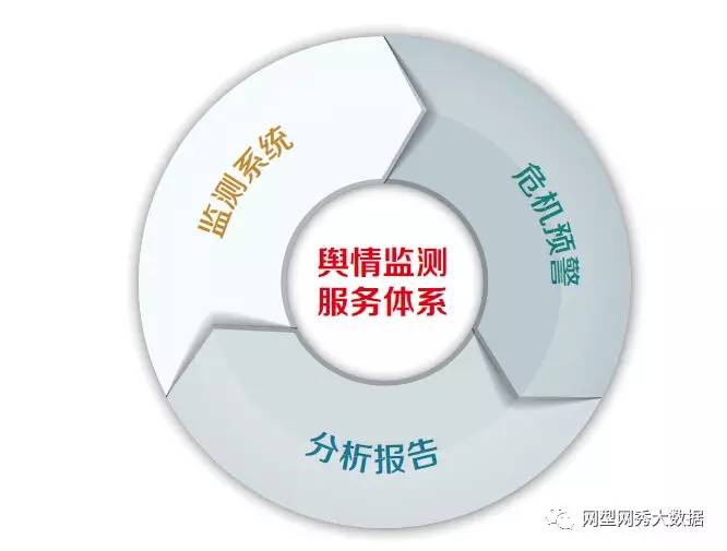 关于舆情监测费用的安全性问题，费用如何设定，是否安全可靠？  第1张