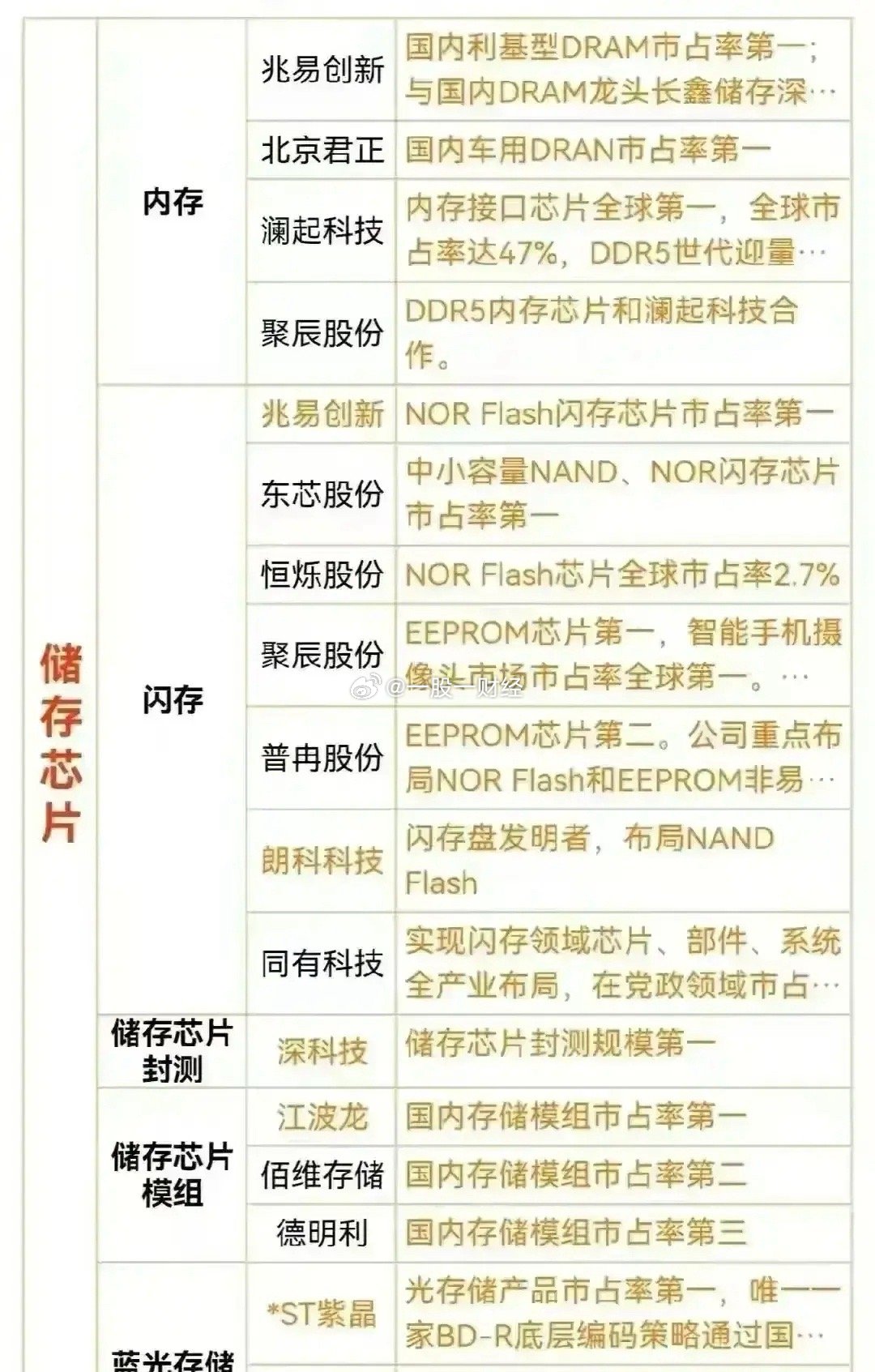 分布式存储概念股有哪些值得关注的投资机会？  第1张