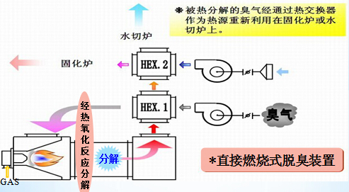 DTO是什么？  第1张