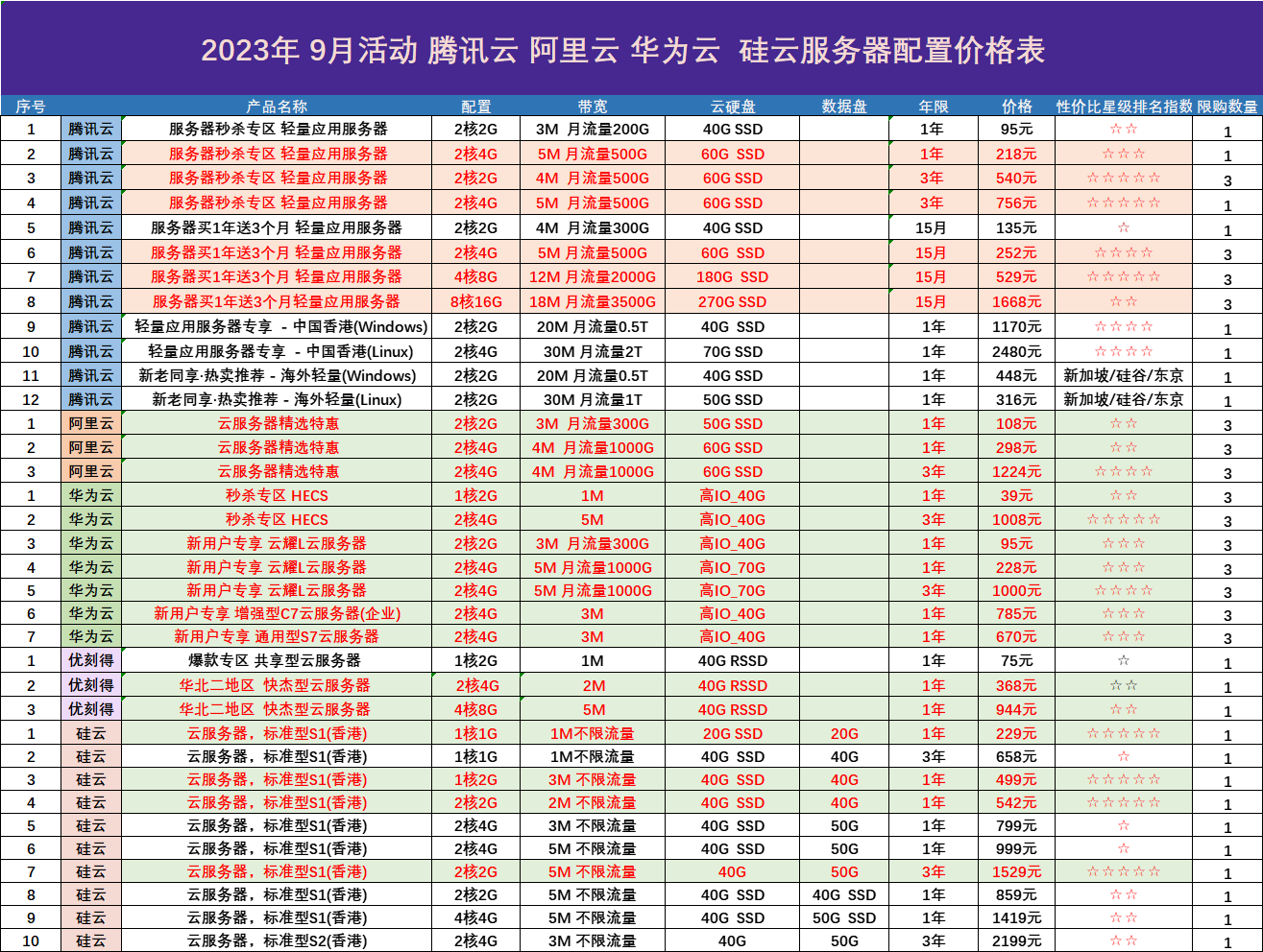 海南弹性云服务器价格走势  第1张