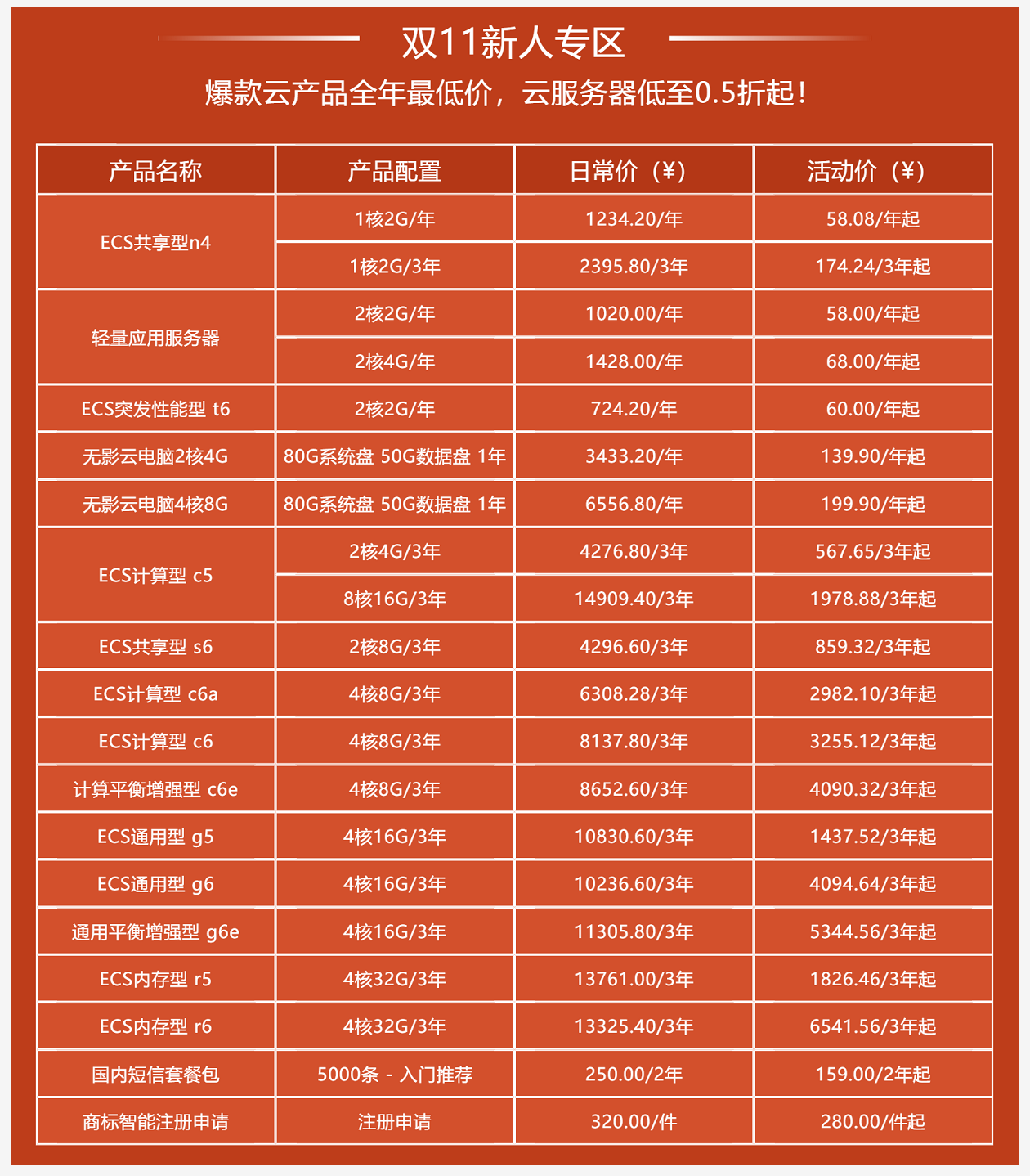 双十一云服务器优惠活动  第1张