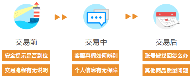 如何购买安全电子交易产品？