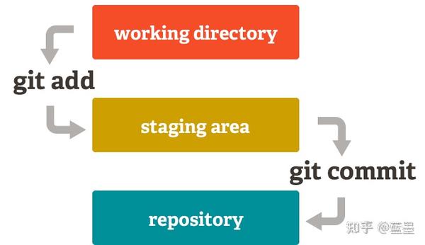 Git的正确发音是什么？