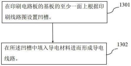 印刷电路板制作流程