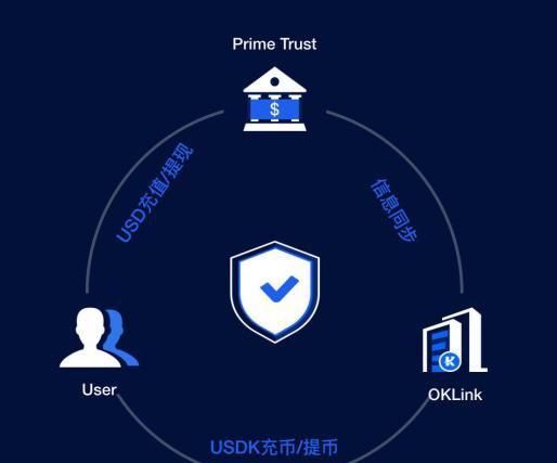 如何安装安全电子交易系统？  第1张
