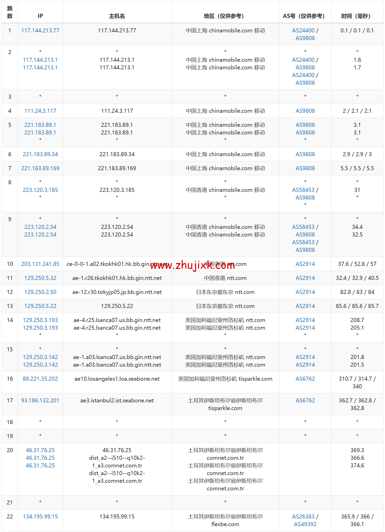 Hostsatis : 1.3$/月/土耳其/2C2G25G硬盘/1G端口不限流量
