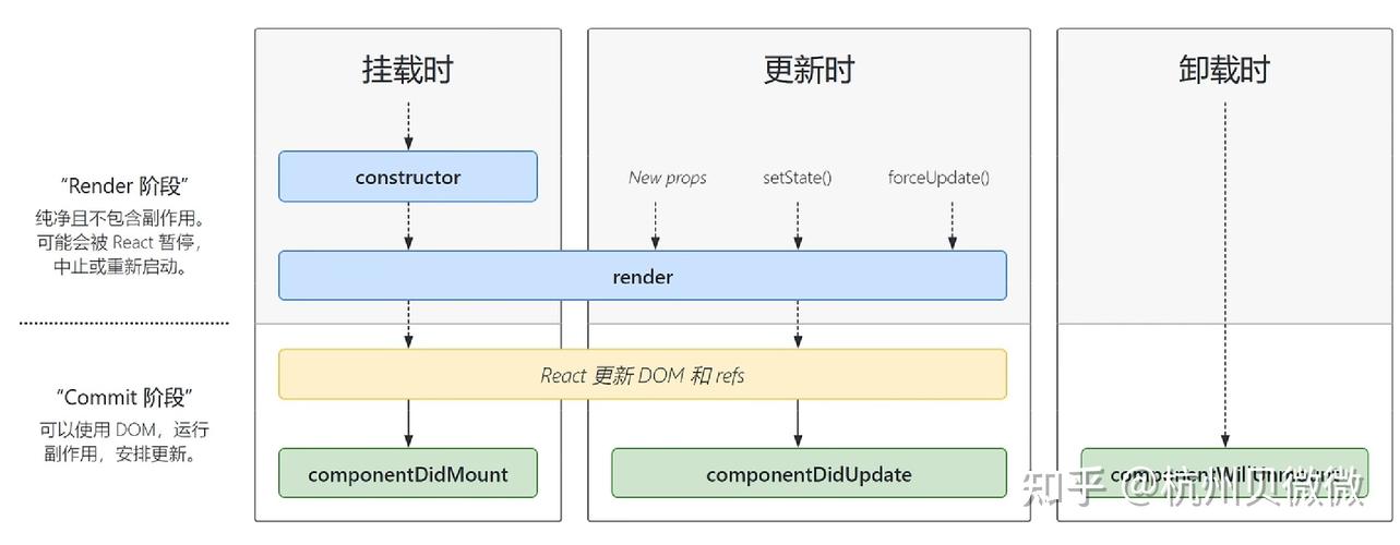 vue组件有生命周期吗  第1张