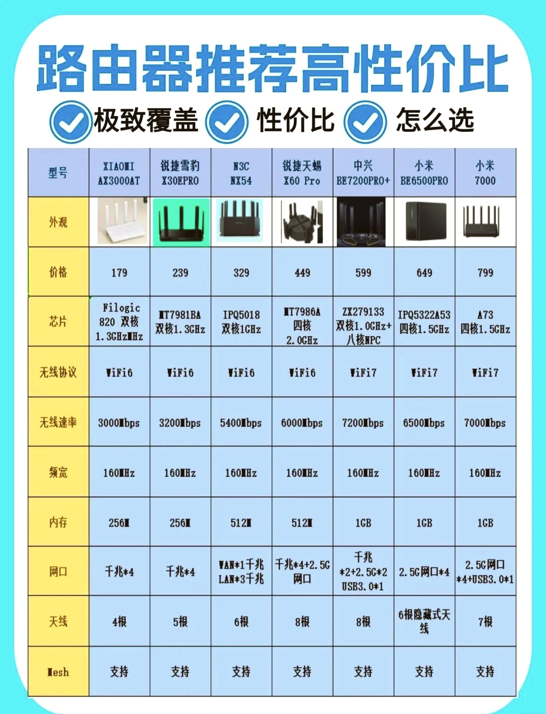 移动路由器网站哪个好  第1张