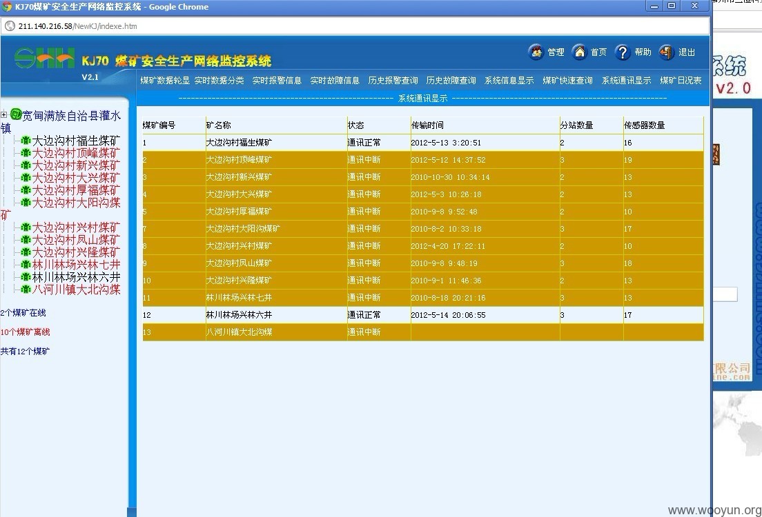 关于安全生产检测监控数据的疑问标题，安全生产检测监控数据准确性如何保障？  第1张