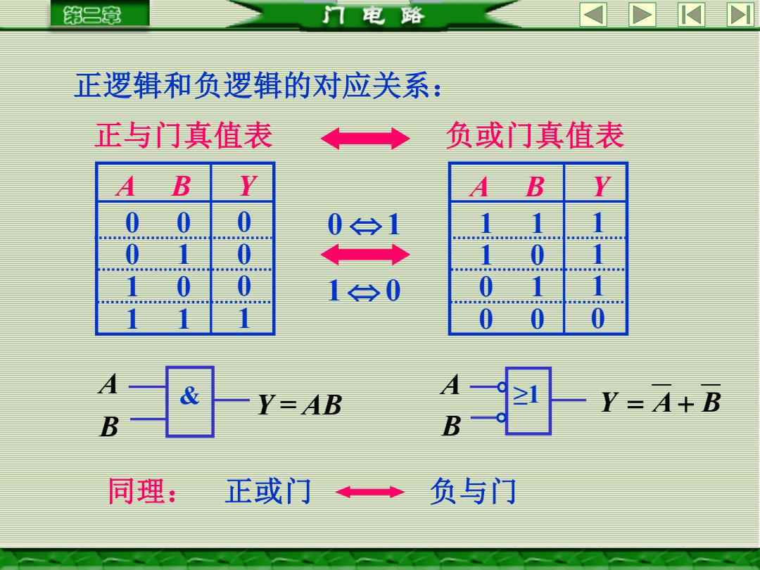 真值是什么  第1张