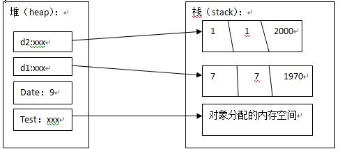 如何调用存储过程并传递参数？  第1张