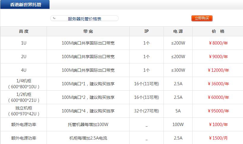 香港新世界服务器如何租用  第1张