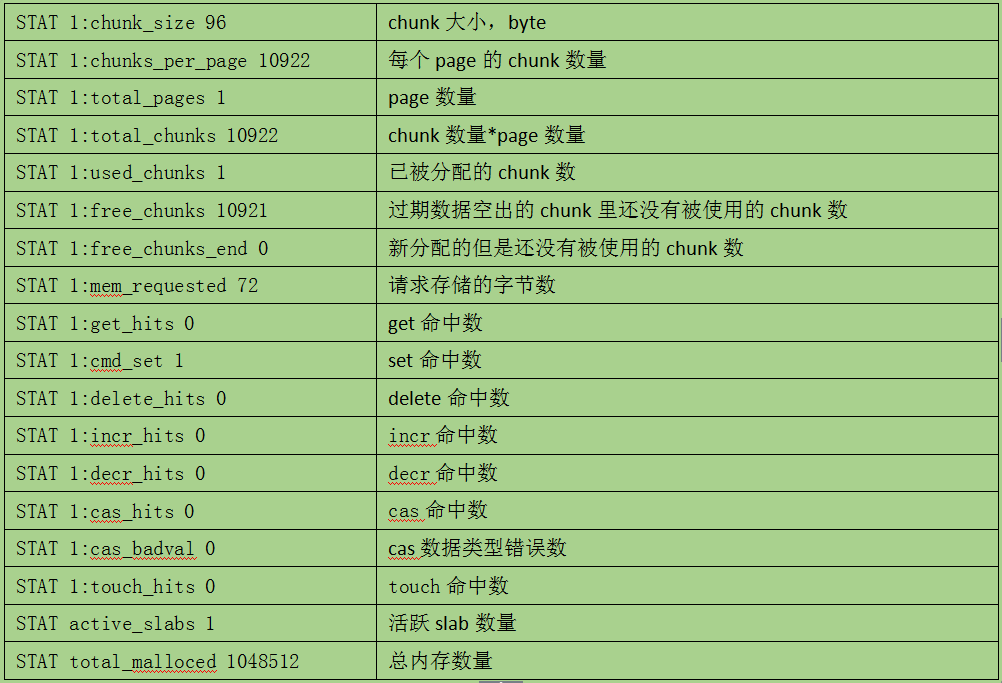 安装memcached(安装未知应用权限在哪)（memcached 安装）