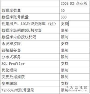 如何上传SQL数据至云服务器？C实现方法？  第1张