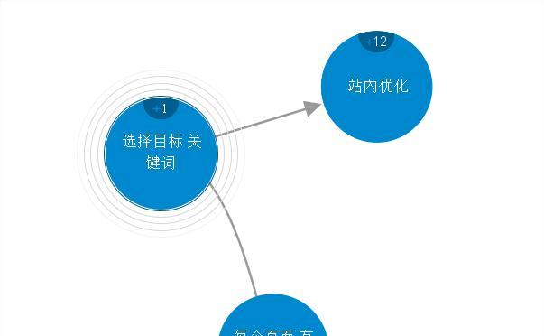 引擎优化目的是什么  第1张