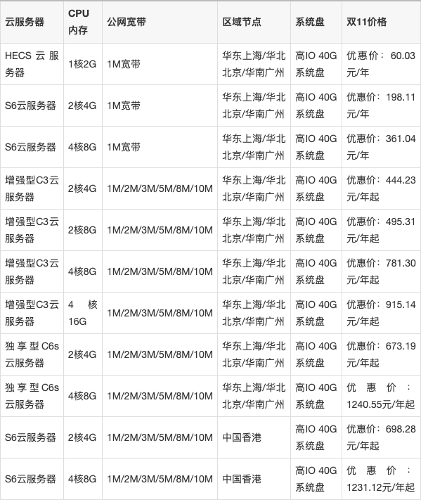 阿里云 腾讯云 价格  第1张