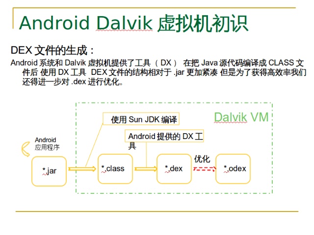 Dalvik，探索Android虚拟机的核心与应用  第1张