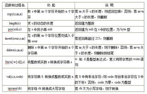 字符常量是什么  第1张