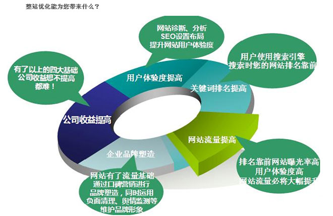 网络推广服务内容  第1张