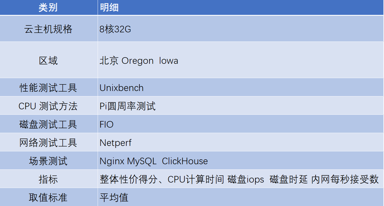 新手怎么选择腾讯云主机配置？  第1张