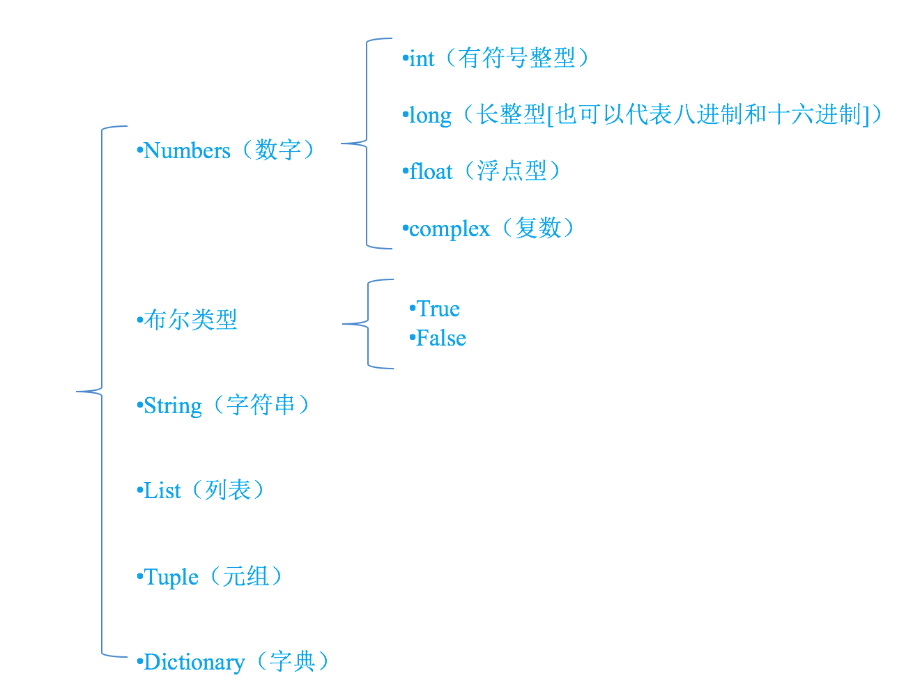 python变量名可以有哪些元素组成  第1张