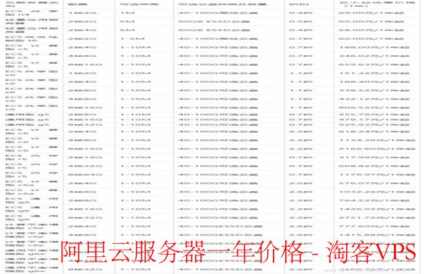 阿里云服务器如何购买最划算的
