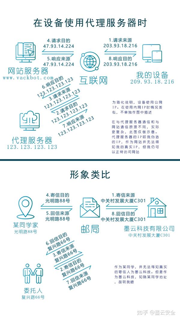 免费代理服务器真的可靠吗？