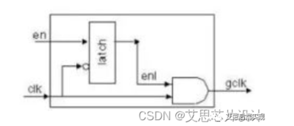 xor是什么门  第1张