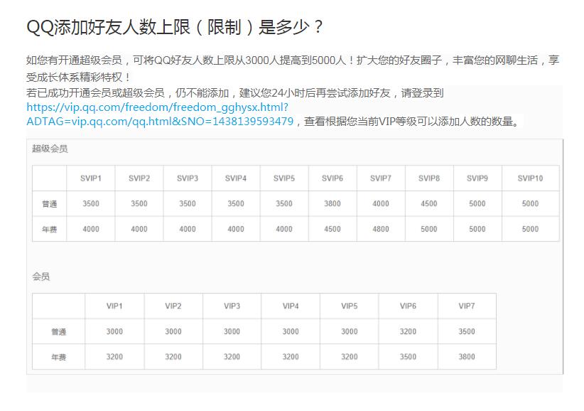 QQ好友最多可以加多少人  第1张