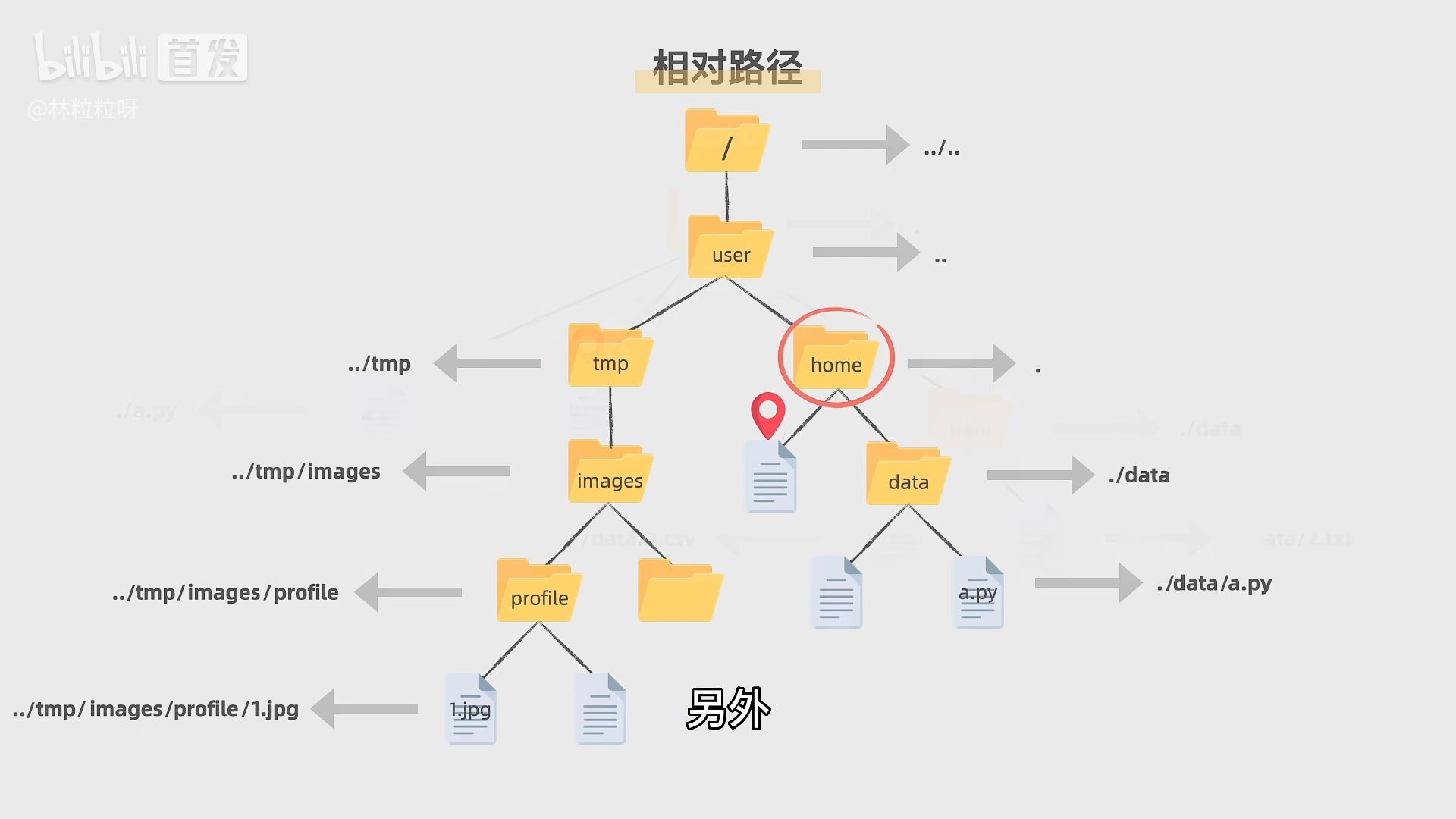 python如何转换工作路径  第1张