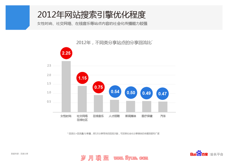 北京做网站的谁*厉害,北京做网站的发展现状及趋势