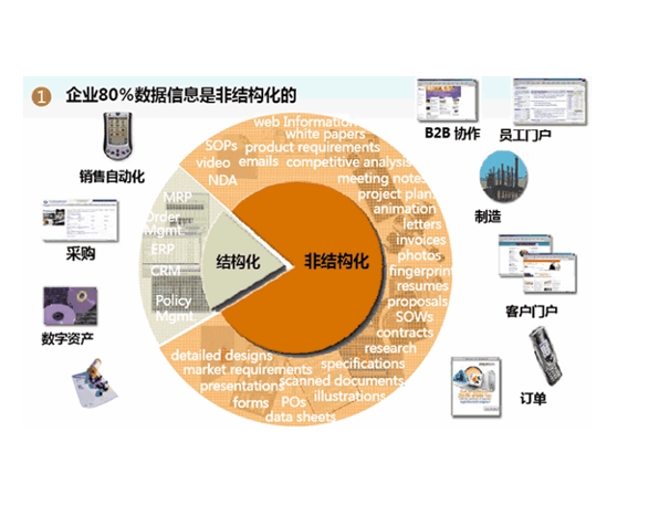 什么是结构化数据