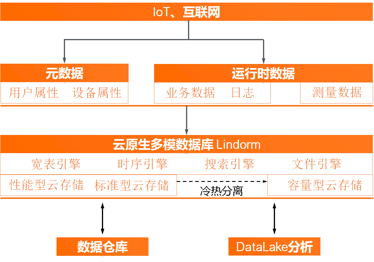 利用vps云数据库提升数据存储和运维效率的方法  第1张