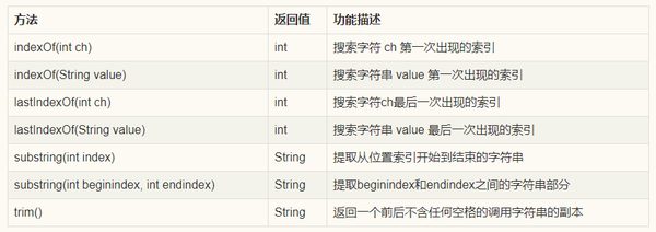 java.lang的类  第1张