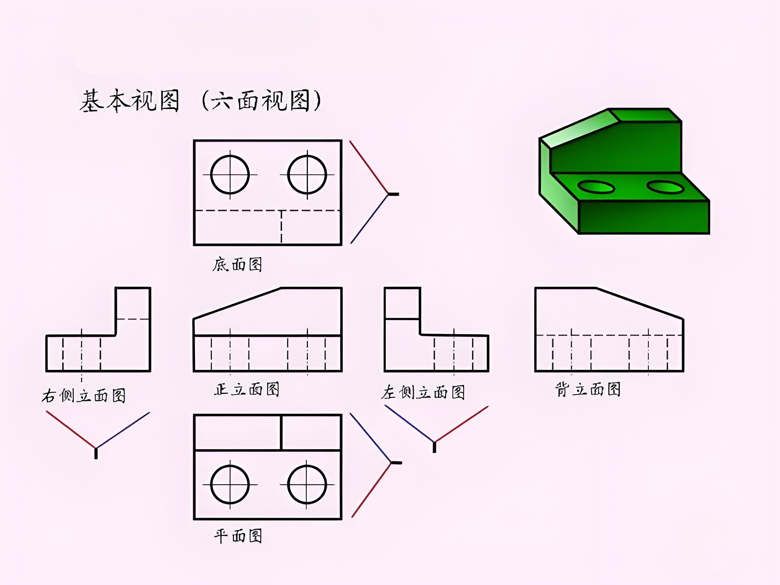 什么是视图  第1张