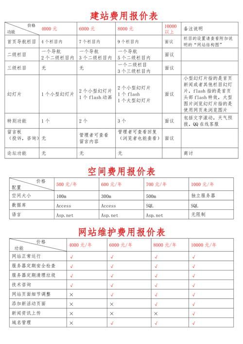 行业网站建设费用怎么算的  第1张