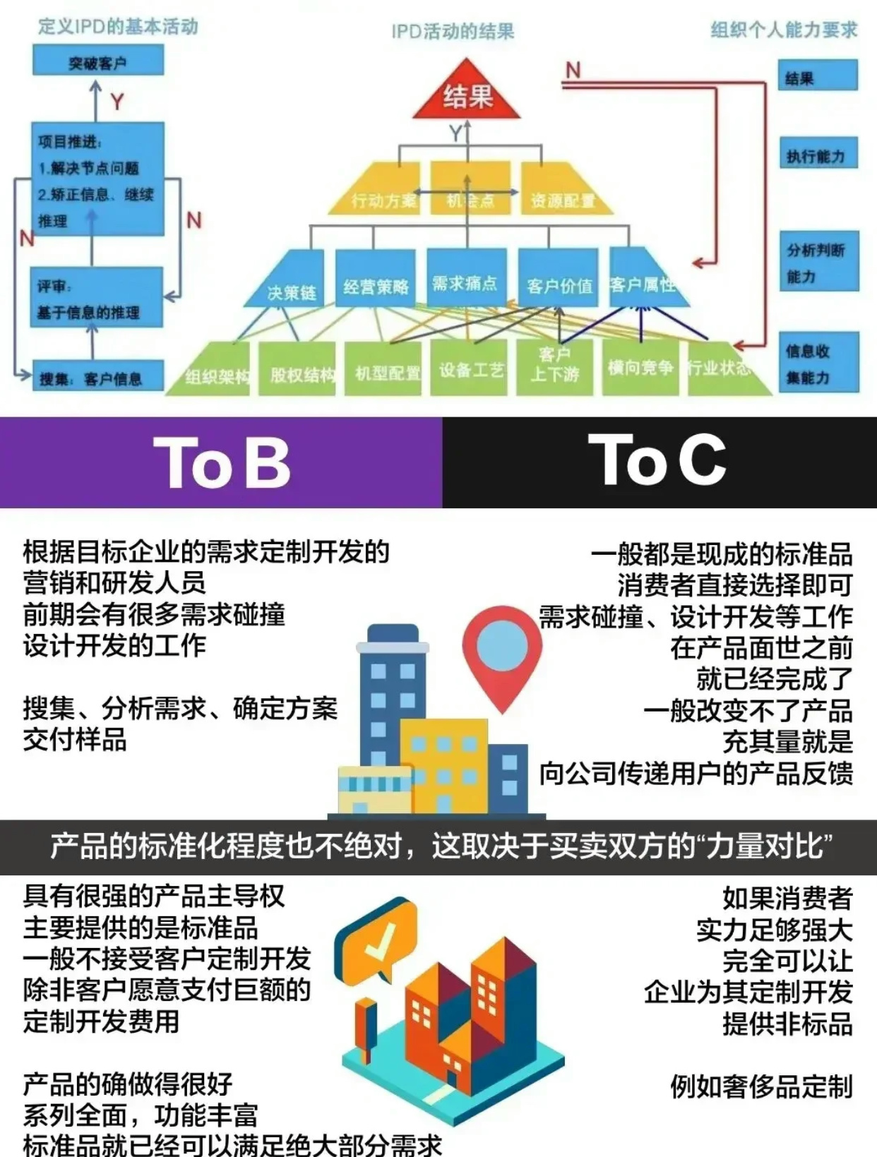 tob商业模式是什么
