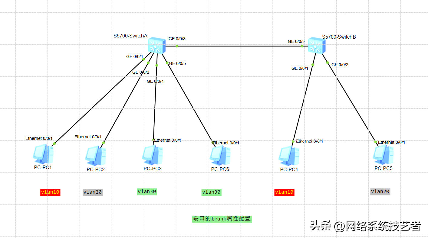 什么是Trunk模式？探索其在网络通信中的应用与优势
