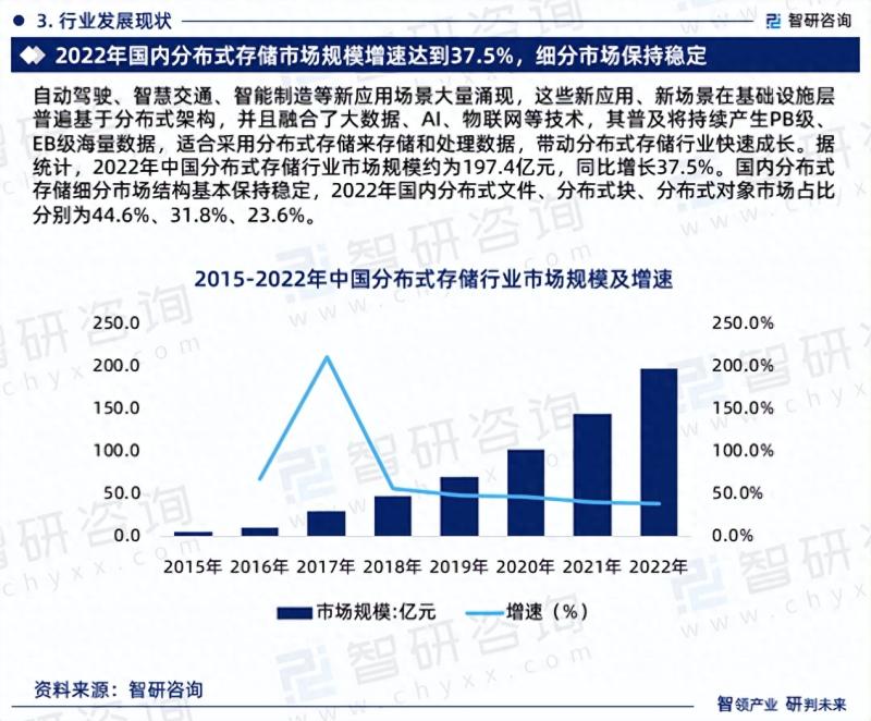 分布式存储市场的现状与未来竞争趋势如何？