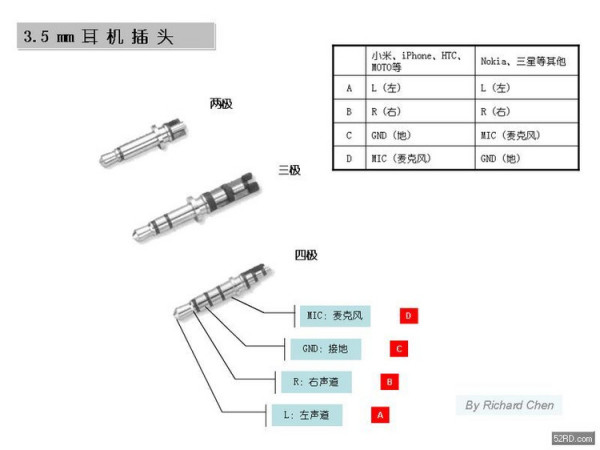苹果耳机线如何接  第1张
