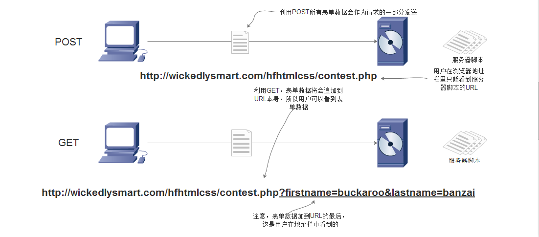 html防盗  第1张